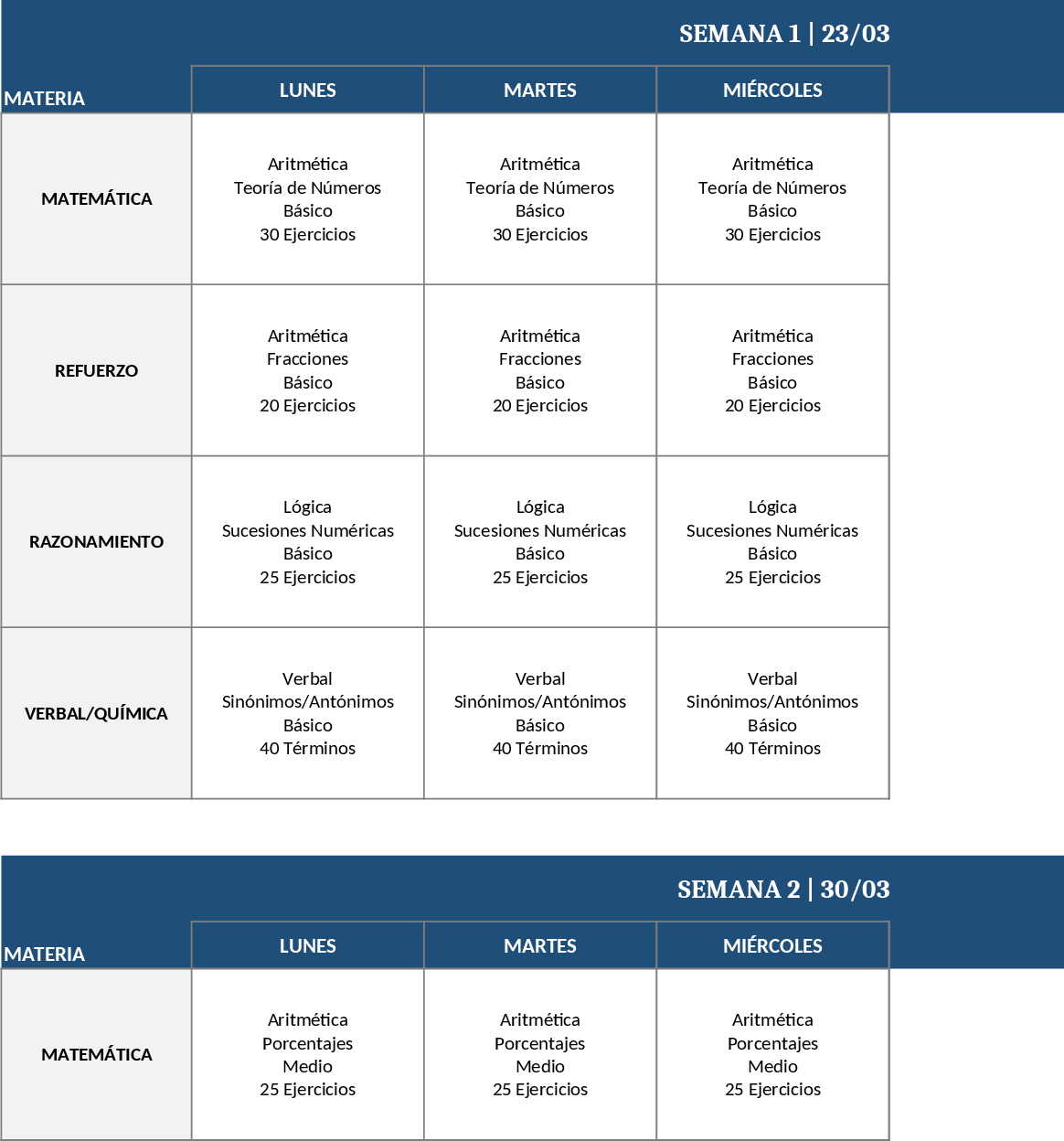 Intensive 4‑Month Engineering Admission Study Plan Template