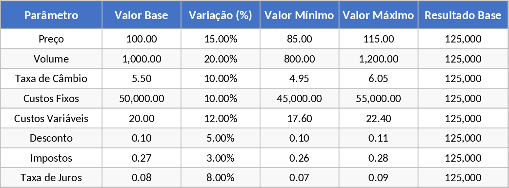 Sensitivity Analysis Dashboard Template