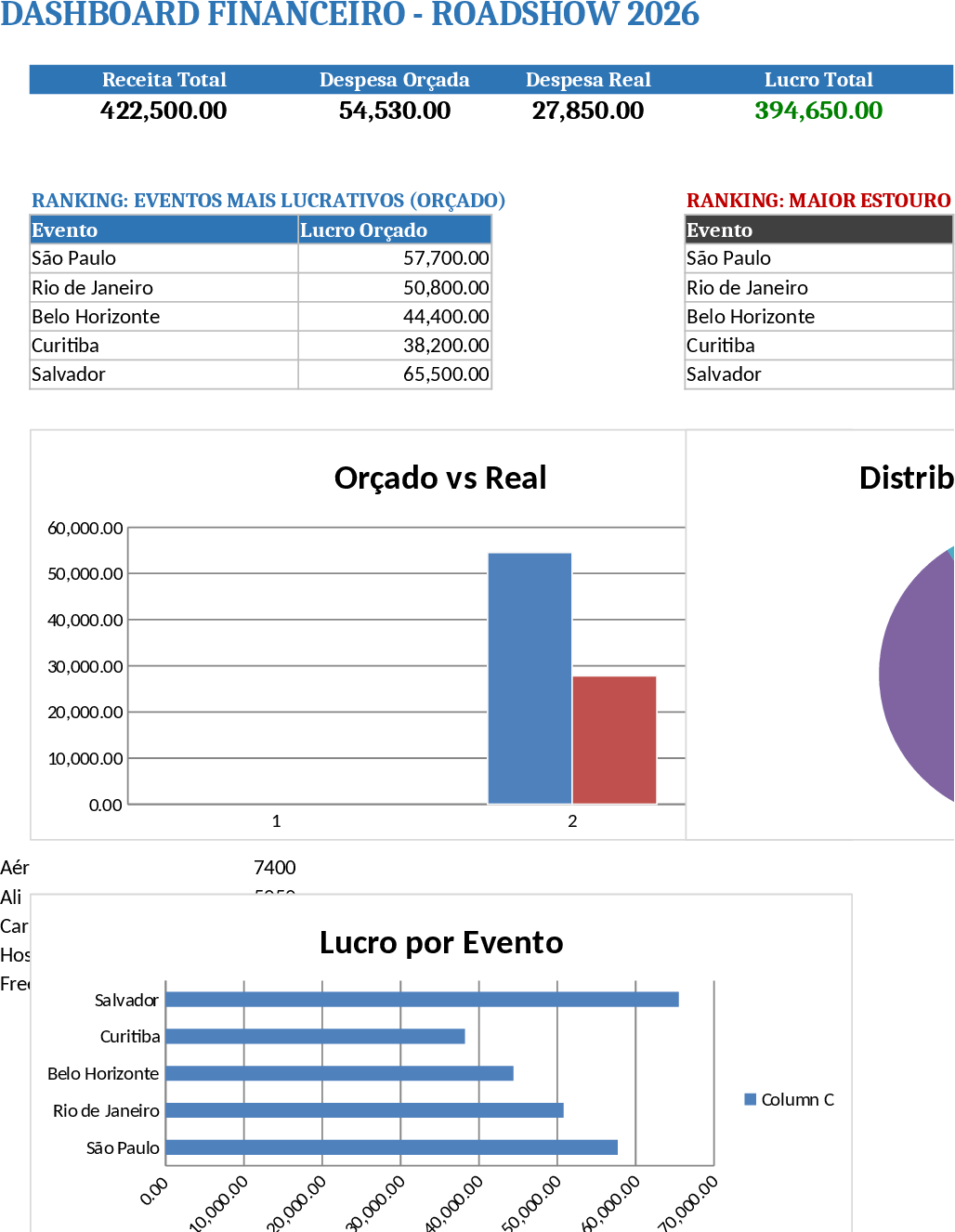 Roadshow 2026 Financial Control Dashboard Template