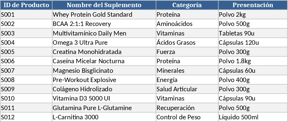 Supplement Sales & Inventory Tracker Template