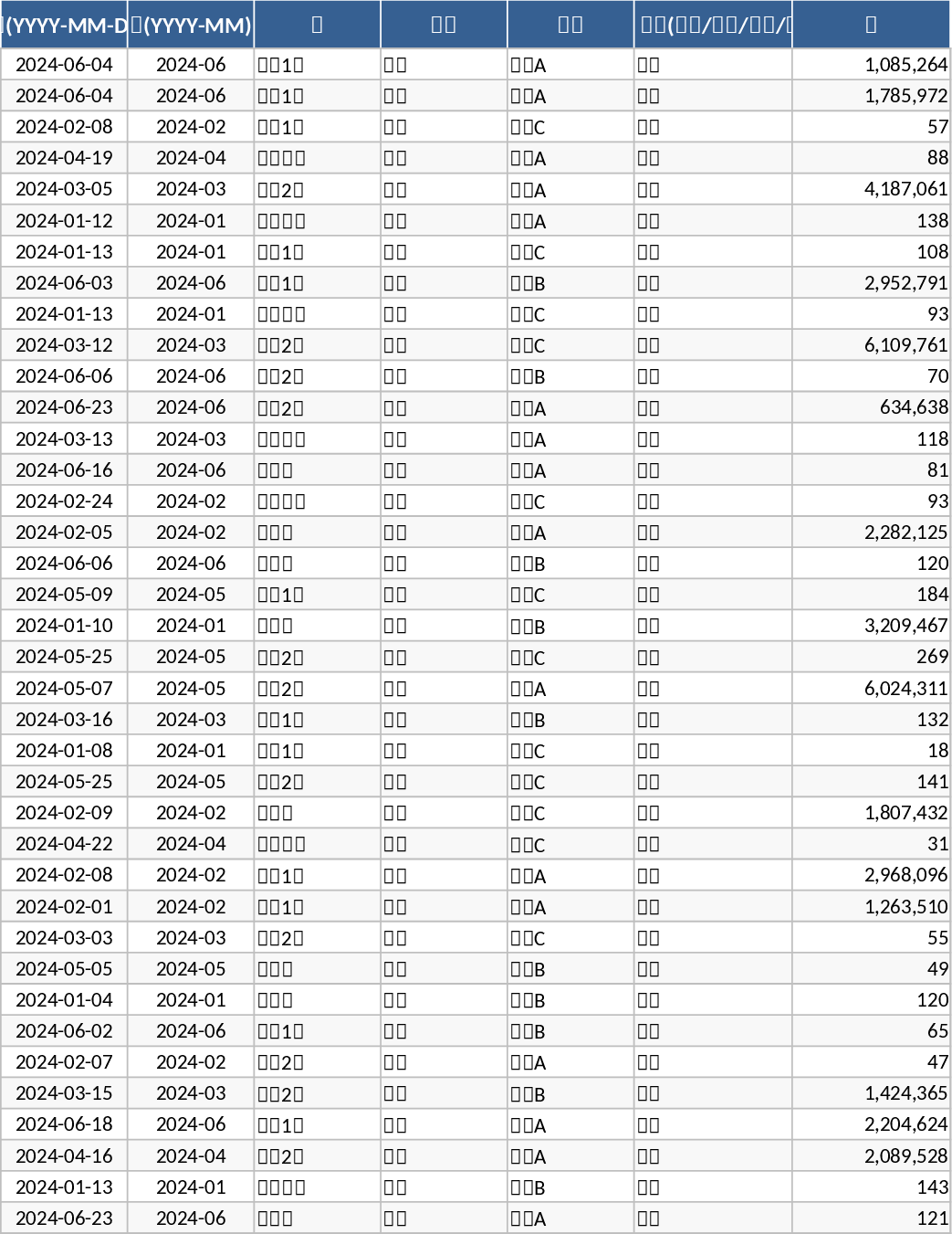 Advanced Monthly Business KPI Dashboard Template