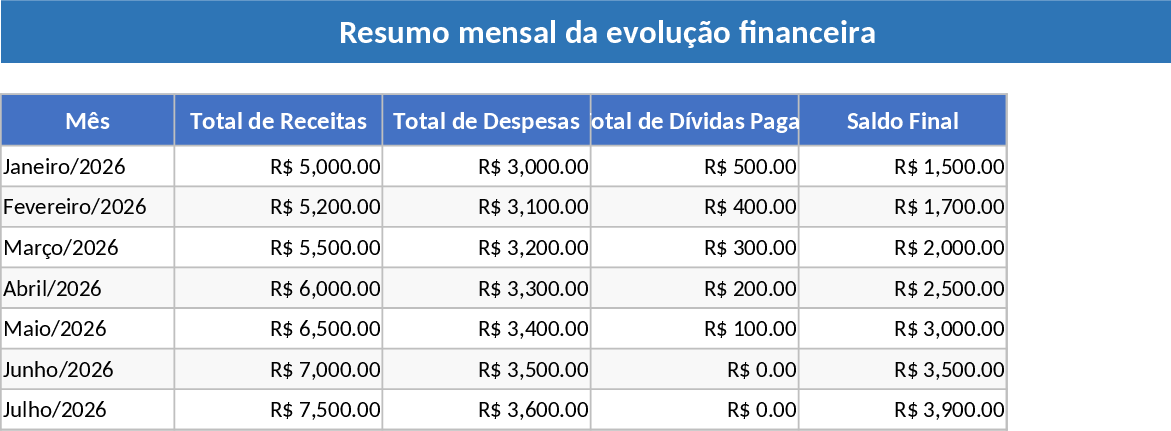 Debt Repayment and Budget Tracker Template