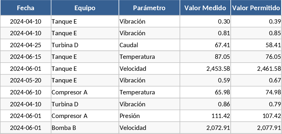 GTC 45 Compliance and Reporting Template