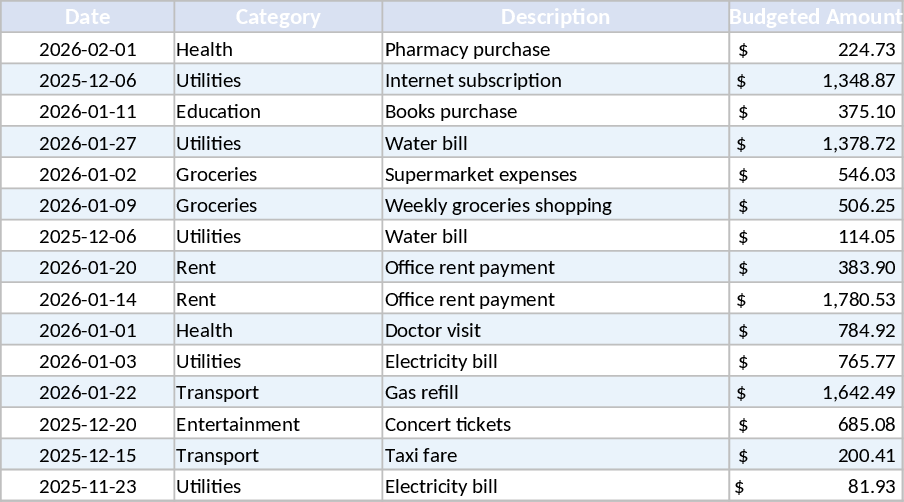 Pastel Monthly and Yearly Budget Tracker with Visual Reports Template