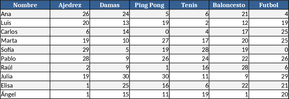 Player Points by Game Tracker Template