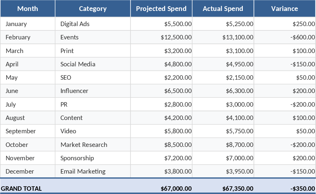 12-Month Marketing Budget Tracker Template