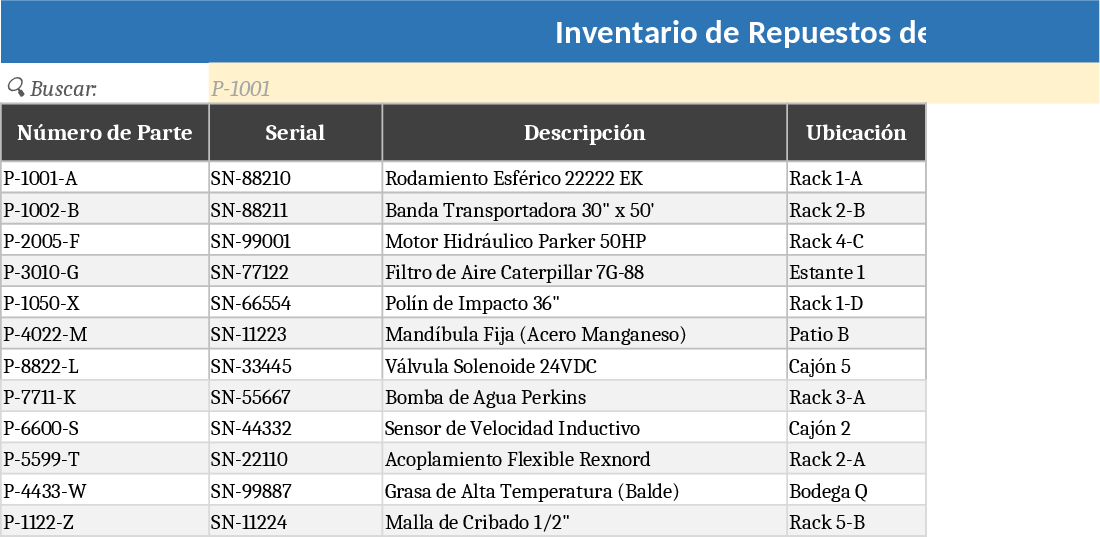 Automated Crusher Spare Parts Inventory Template