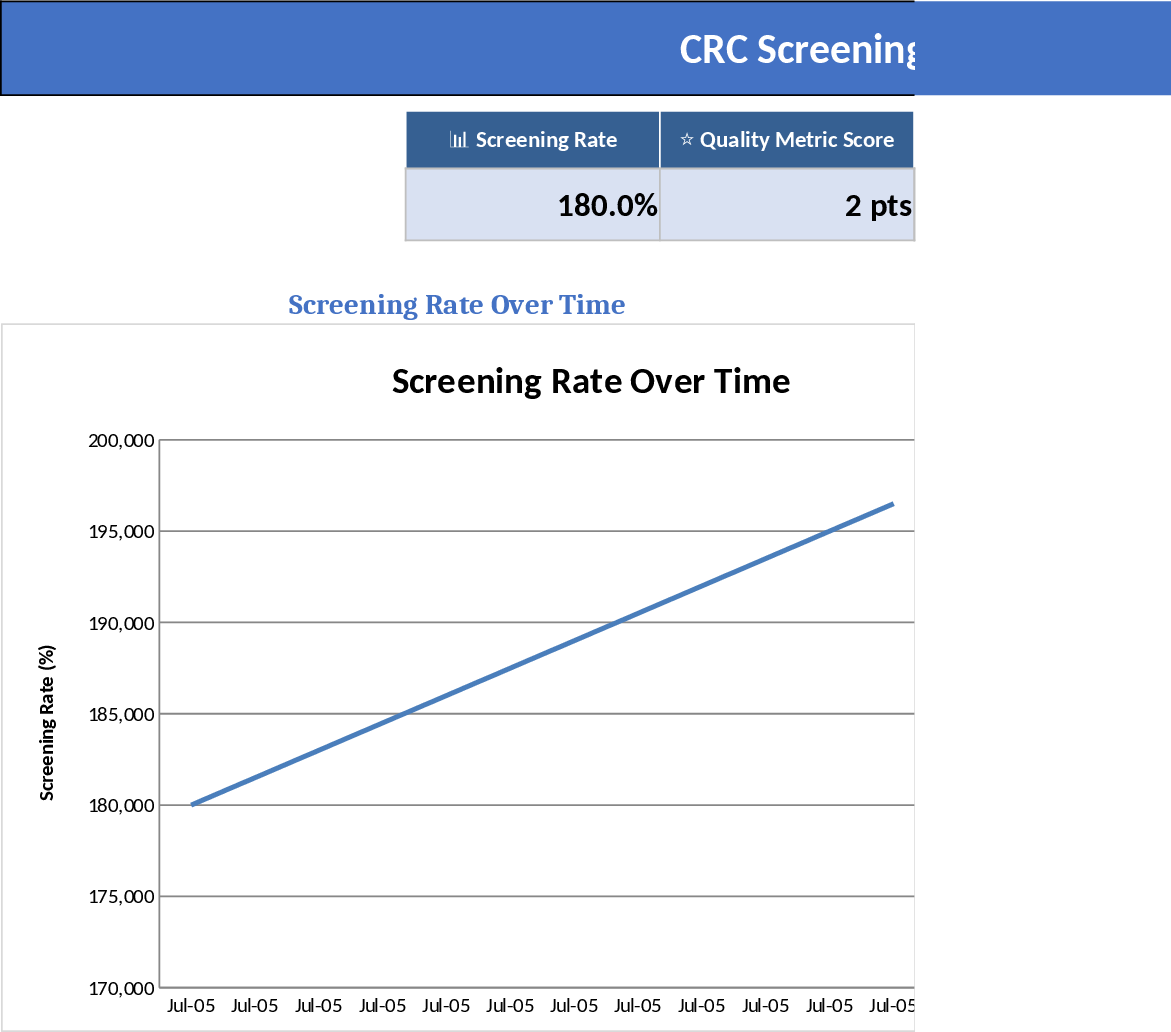 미국 CRC 검진 영향 대시보드 템플릿