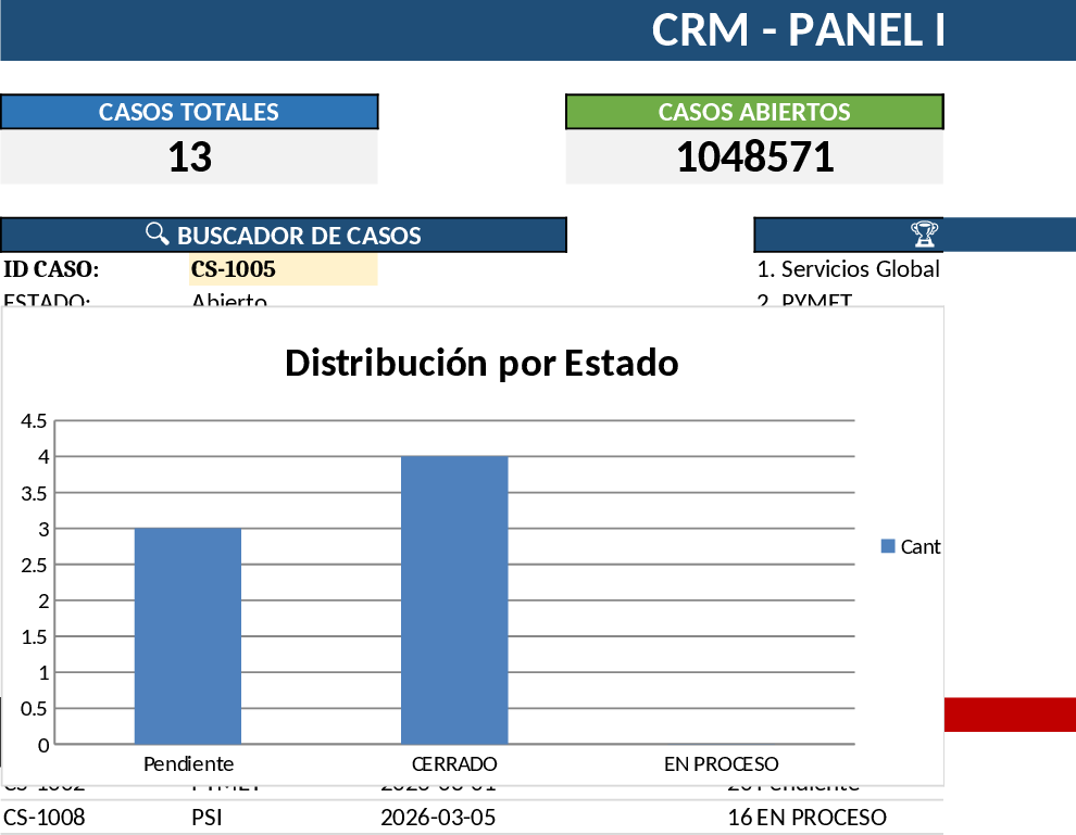 Comprehensive Case Management Dashboard Template