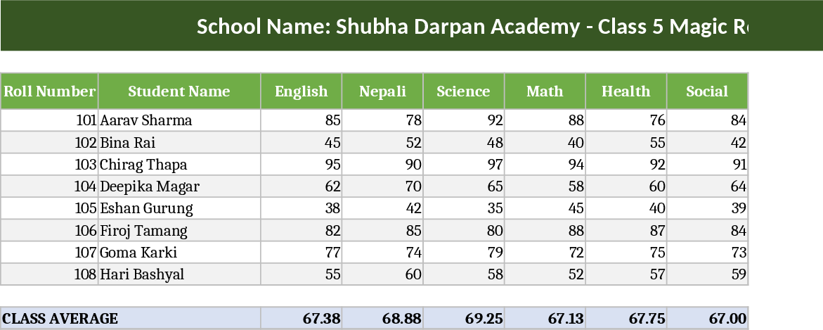 Shubha Darpan Academy Class 5 Magic Results Template