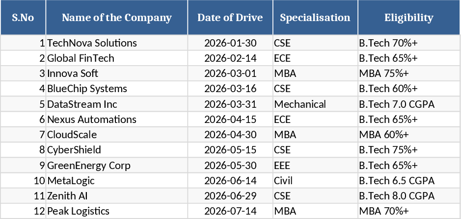 Campus Recruitment Drive Tracker Template