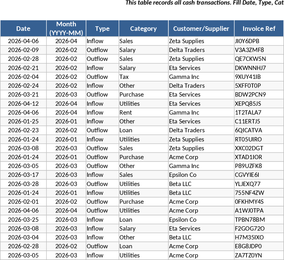 비즈니스 현금 흐름 추적 및 대시보드 템플릿