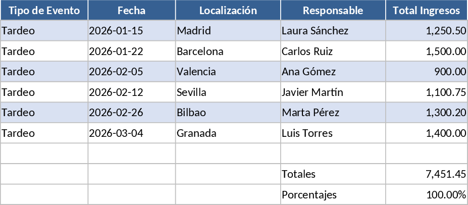 Party and Nightlife Event Profitability and Inventory Management Template
