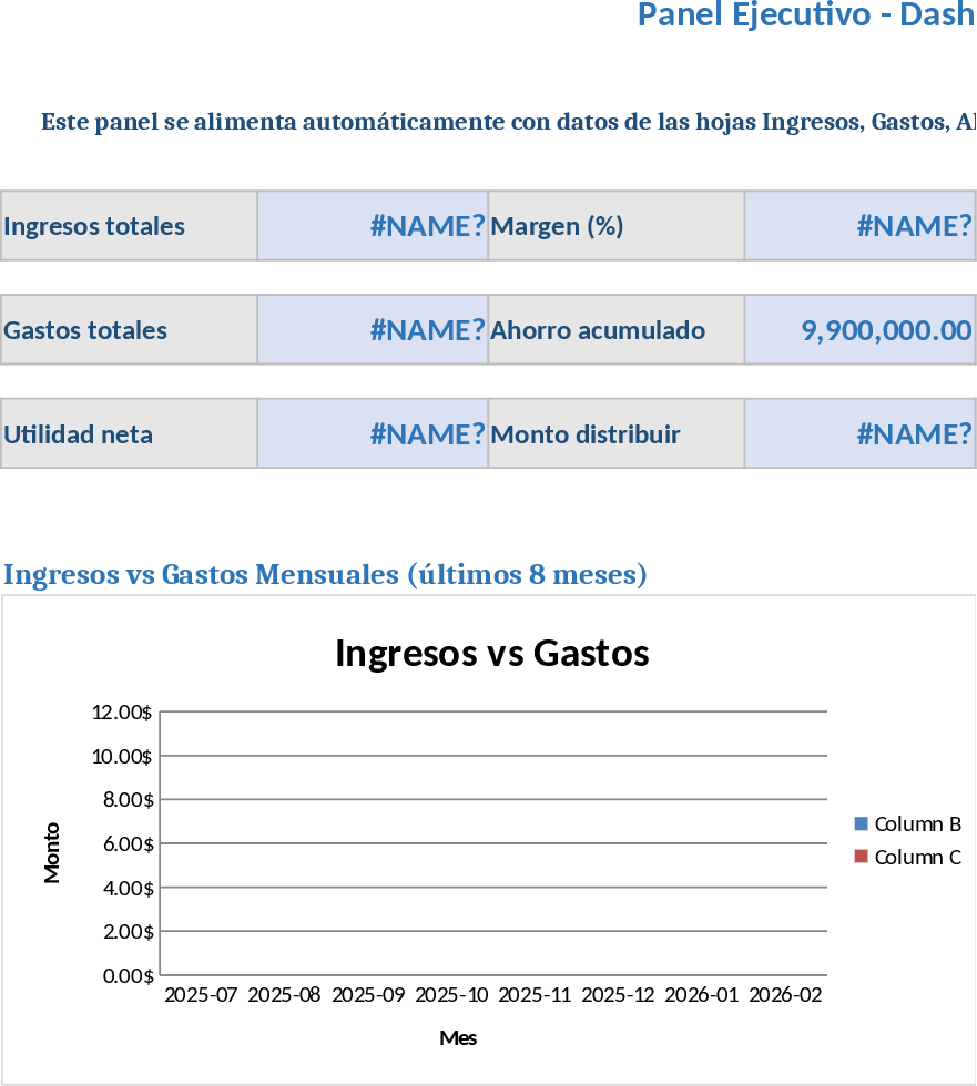 크리에이티브 에이전시 재무 관리 및 파트너 배분 템플릿