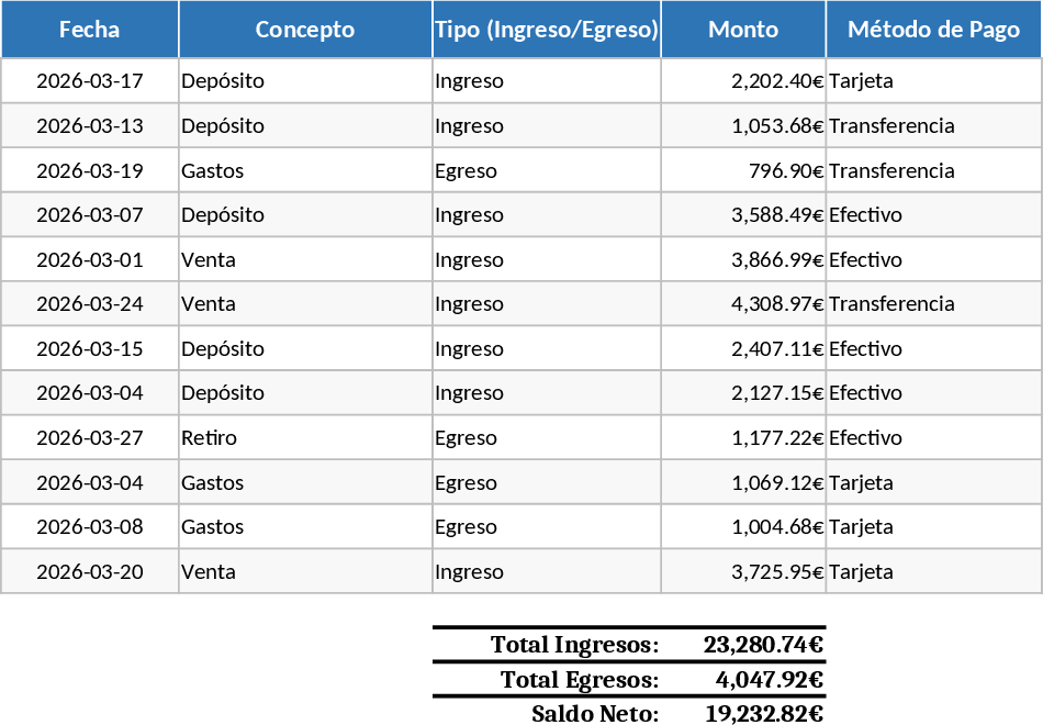 재고 관리 및 추적 템플릿