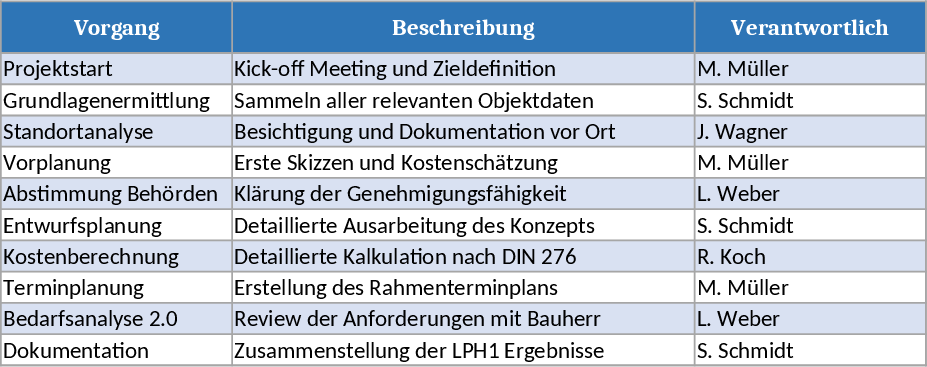 LPH1 to LPH7 Workbook Template