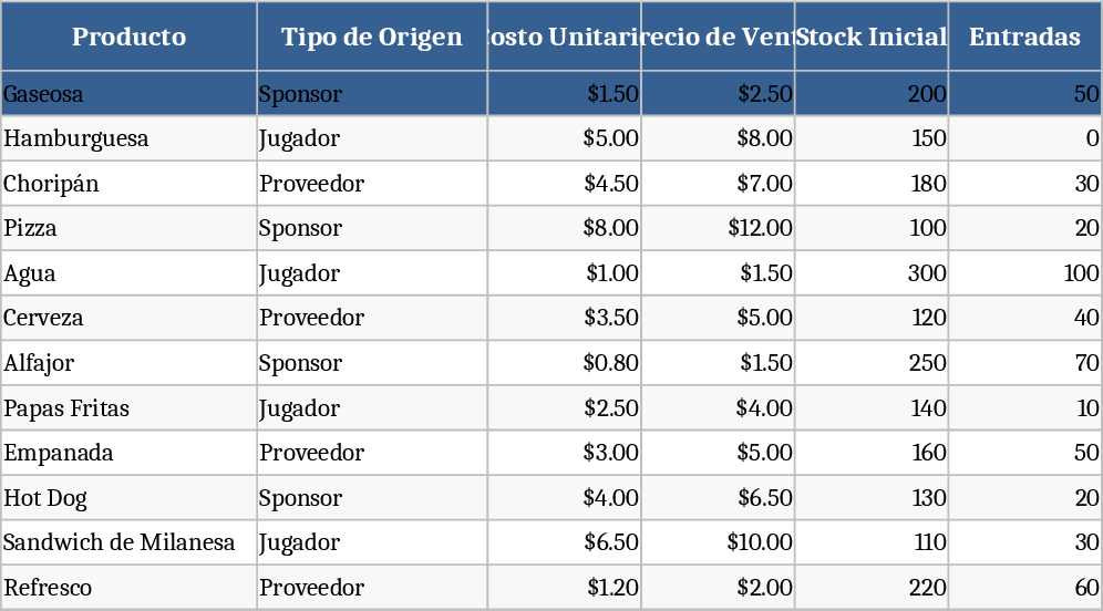 Club Canteen Financial Management and Profit Sharing Template
