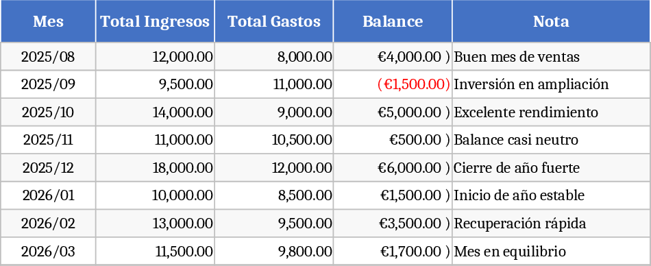 Bar Income and Expense Tracker Template