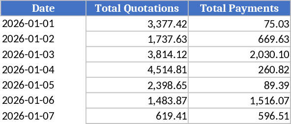 Sales Quotation and Payment Tracking Template
