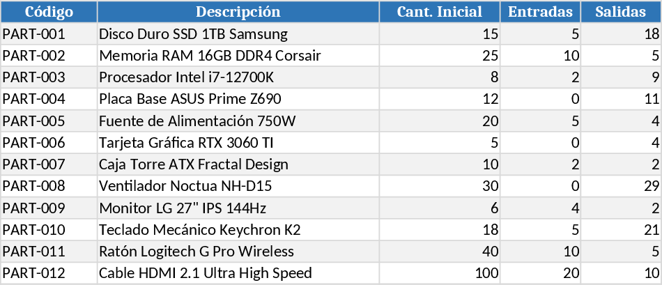Automated Inventory Tracker with Color-Coded Alerts Template