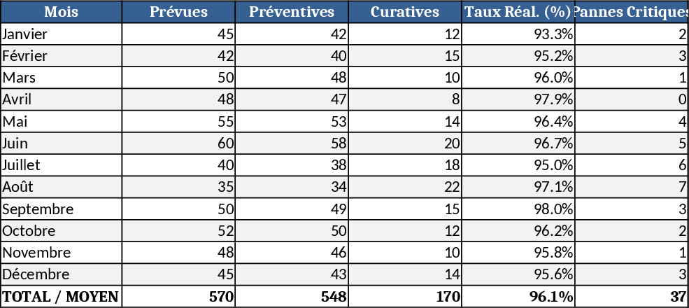 Maintenance Manager Dashboard Template