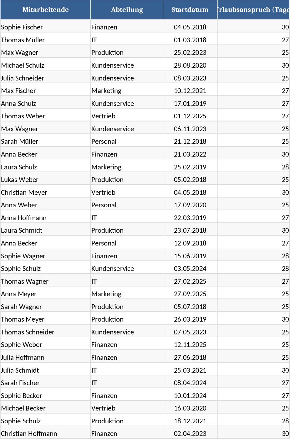 Employee Vacation Tracker and Special Leave Template