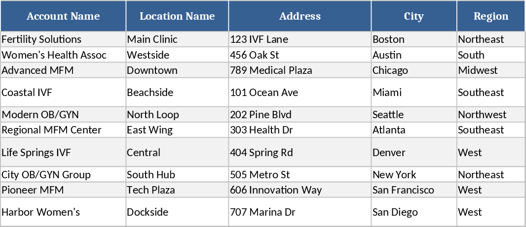 OBGYN & Women’s Health CRM Template
