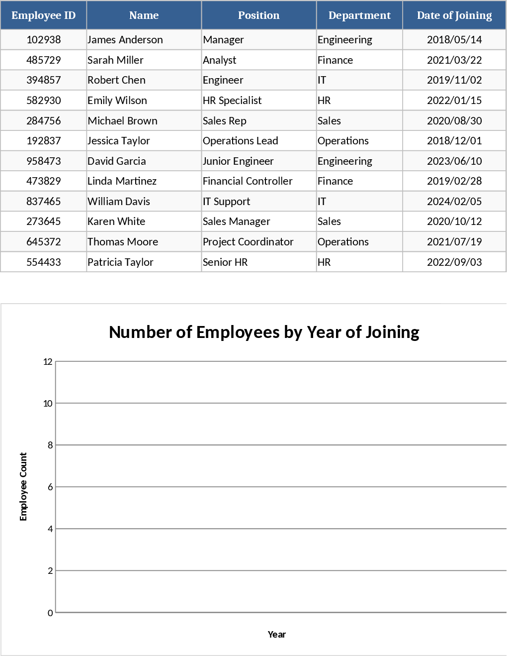 Employee Bar Chart with ID and Join Date Filter Template