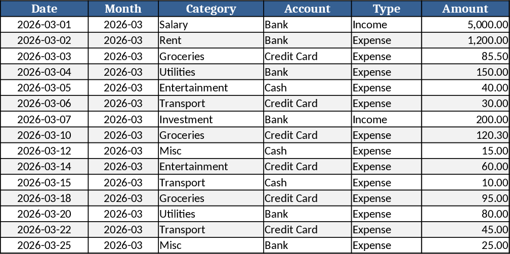Personal Monthly Budget & Expense Tracker Template