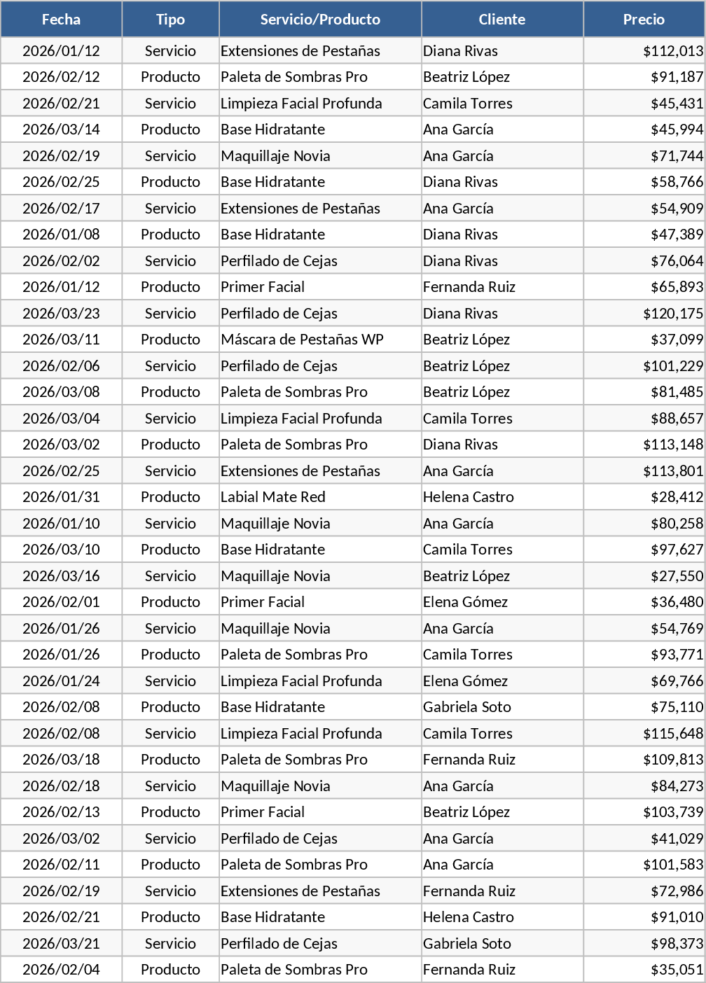 메이크업 서비스·제품 판매 분석 템플릿