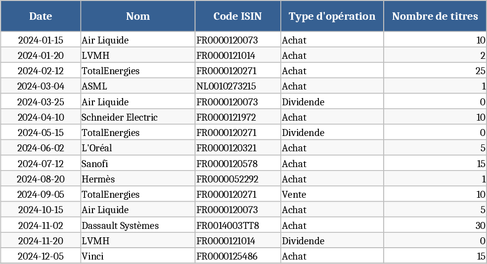PEA Stock Portfolio Tracker Template