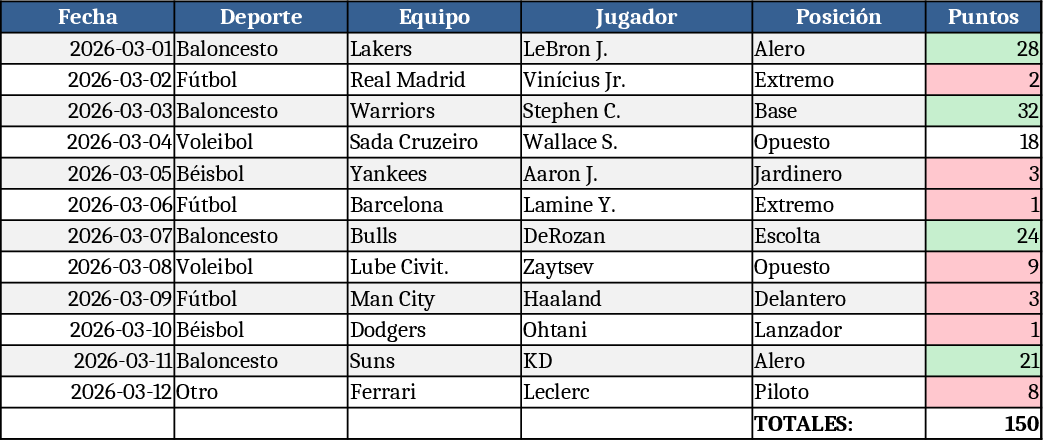 스포츠 통계 대시보드 템플릿