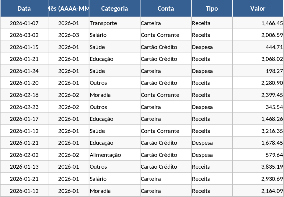 Personal Monthly Budget and Expense Tracker Template