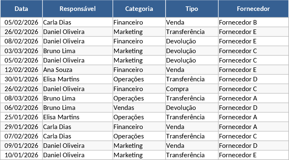 식품 재고 및 배달 추적 템플릿