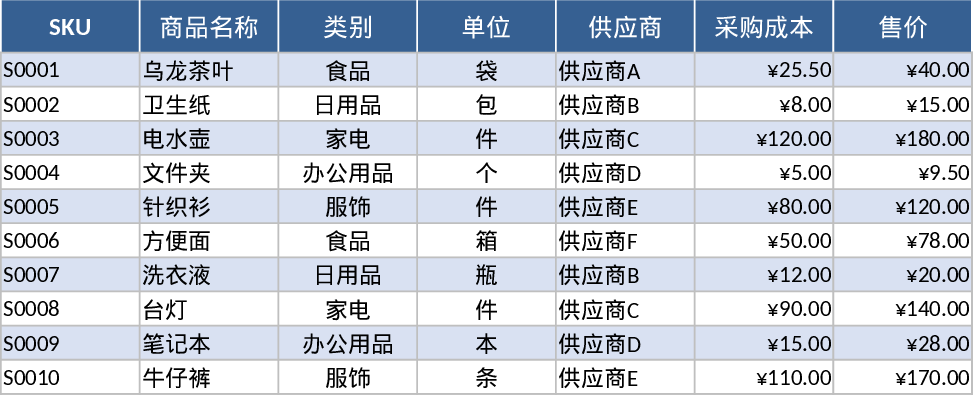 자동 재고 관리 및 재주문 알림 템플릿