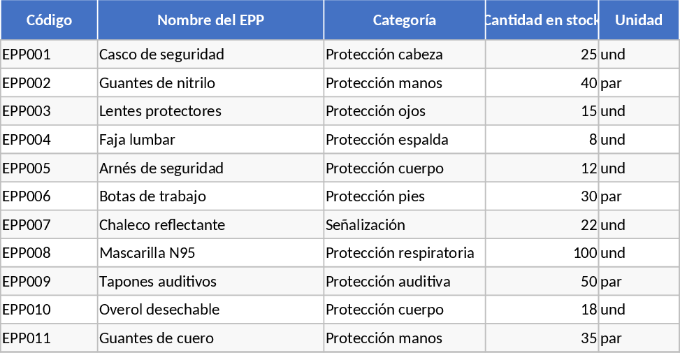 PPE, Stationery & Uniform Inventory Template