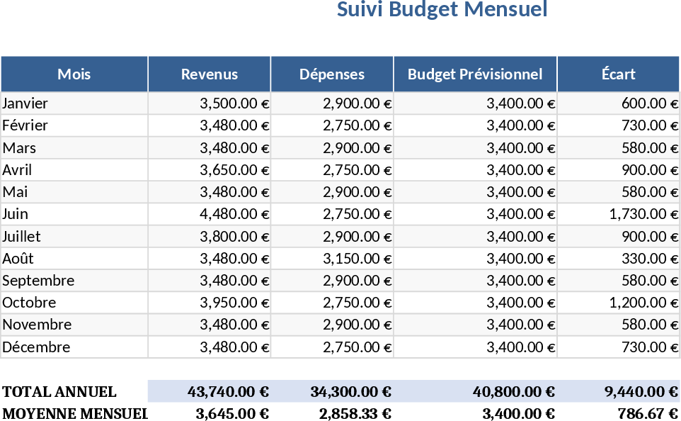 Monthly Budget Planner with Assets Tracker Template