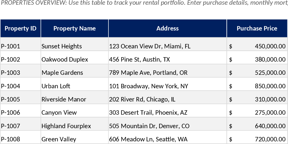 Rental Property & Personal Finance Tracker Template