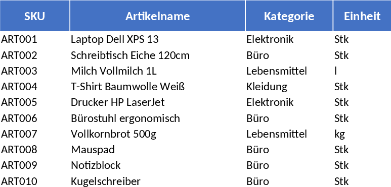 Inventory Management Tracker with Item Master & Movements Template