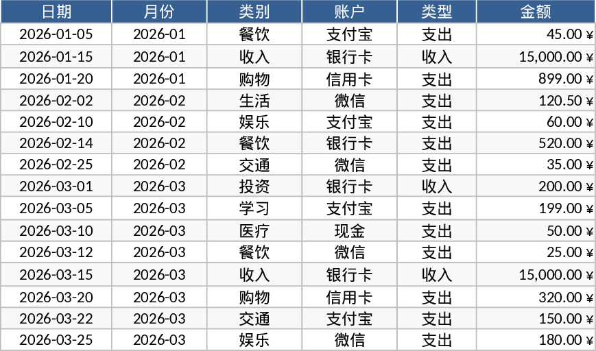 Personal Monthly Budget & Expense Tracker Template