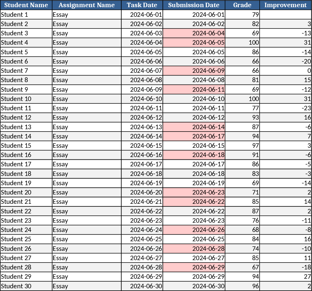 Student Assignment Tracker with Grade Chart Template