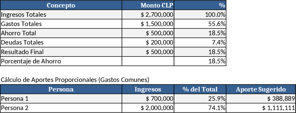 Couple Financial Dashboard Template