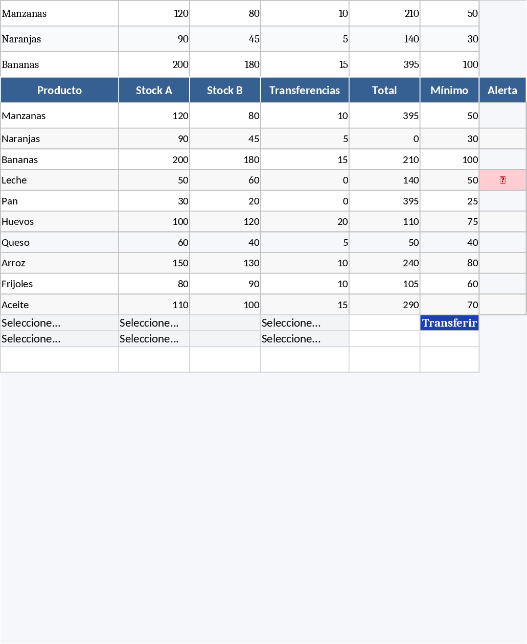 Multi-Branch Inventory and Sales Management System Template