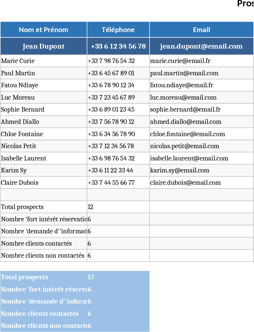 Atelier Loza Maleombho Real Estate Prospect and Client Tracking Template