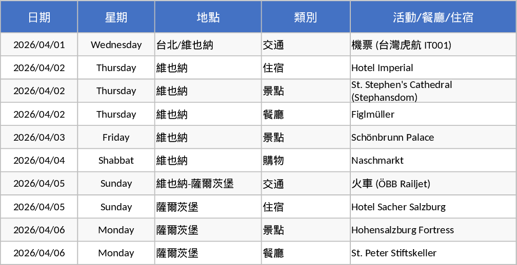 International Trip Itinerary Planner Template