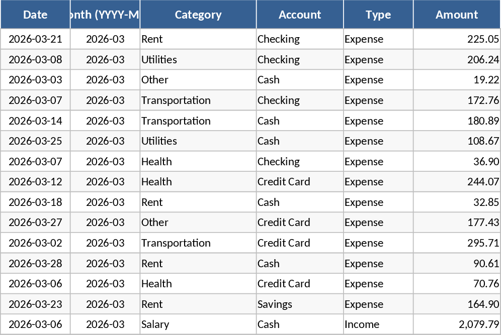 Personal Monthly Budget & Expense Tracker Template