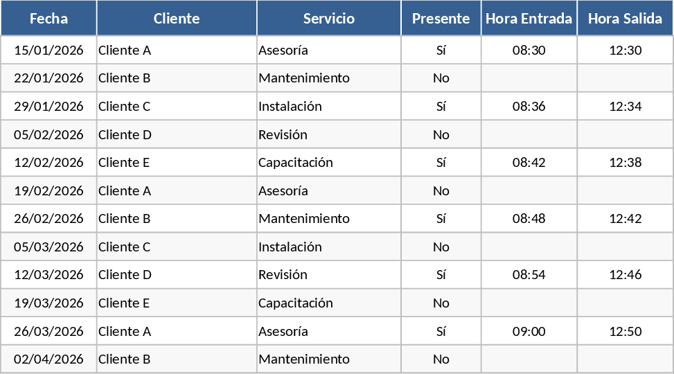 직원 급여 및 고객 서비스 관리 템플릿