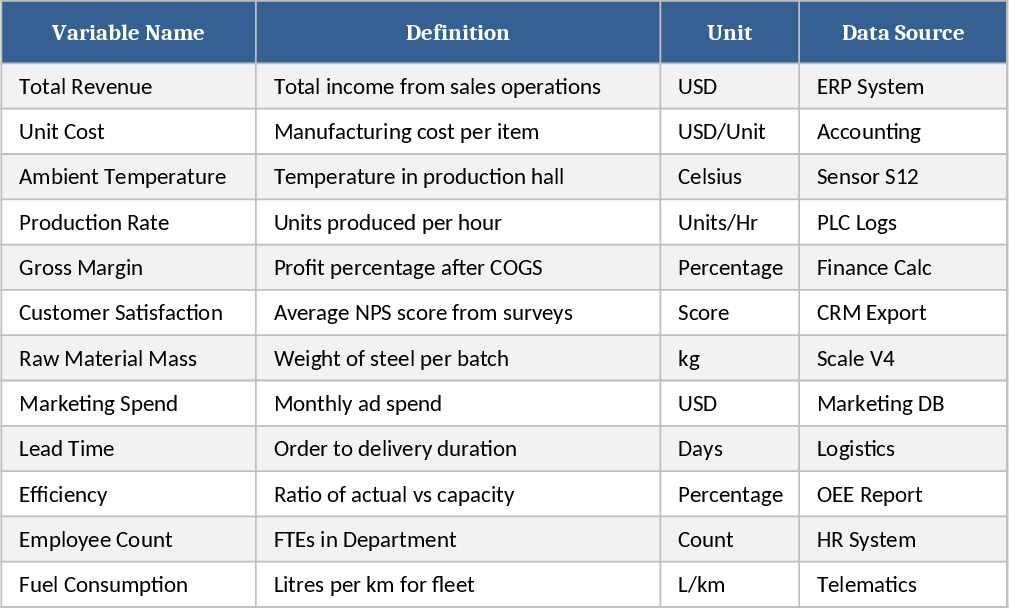 Variable Relationship Analysis Template