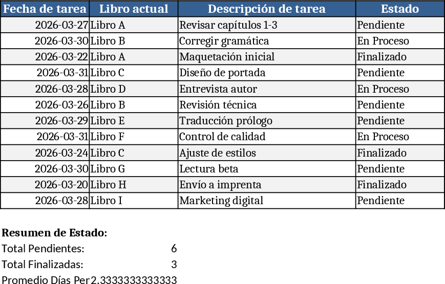 Daily Task Tracker with Pending Days Update Template