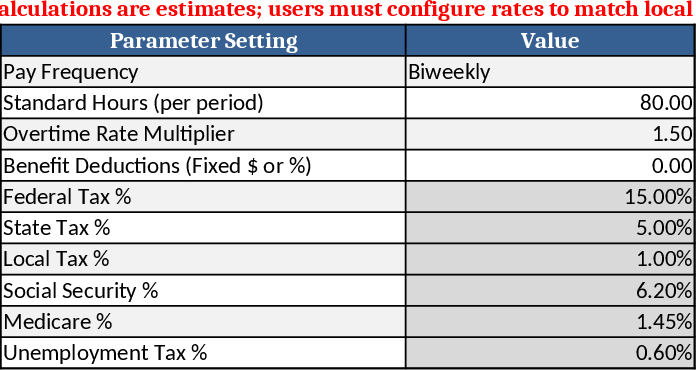 Payroll Calculator with Parameters, Employees, Time Inputs & Pay Statements Template